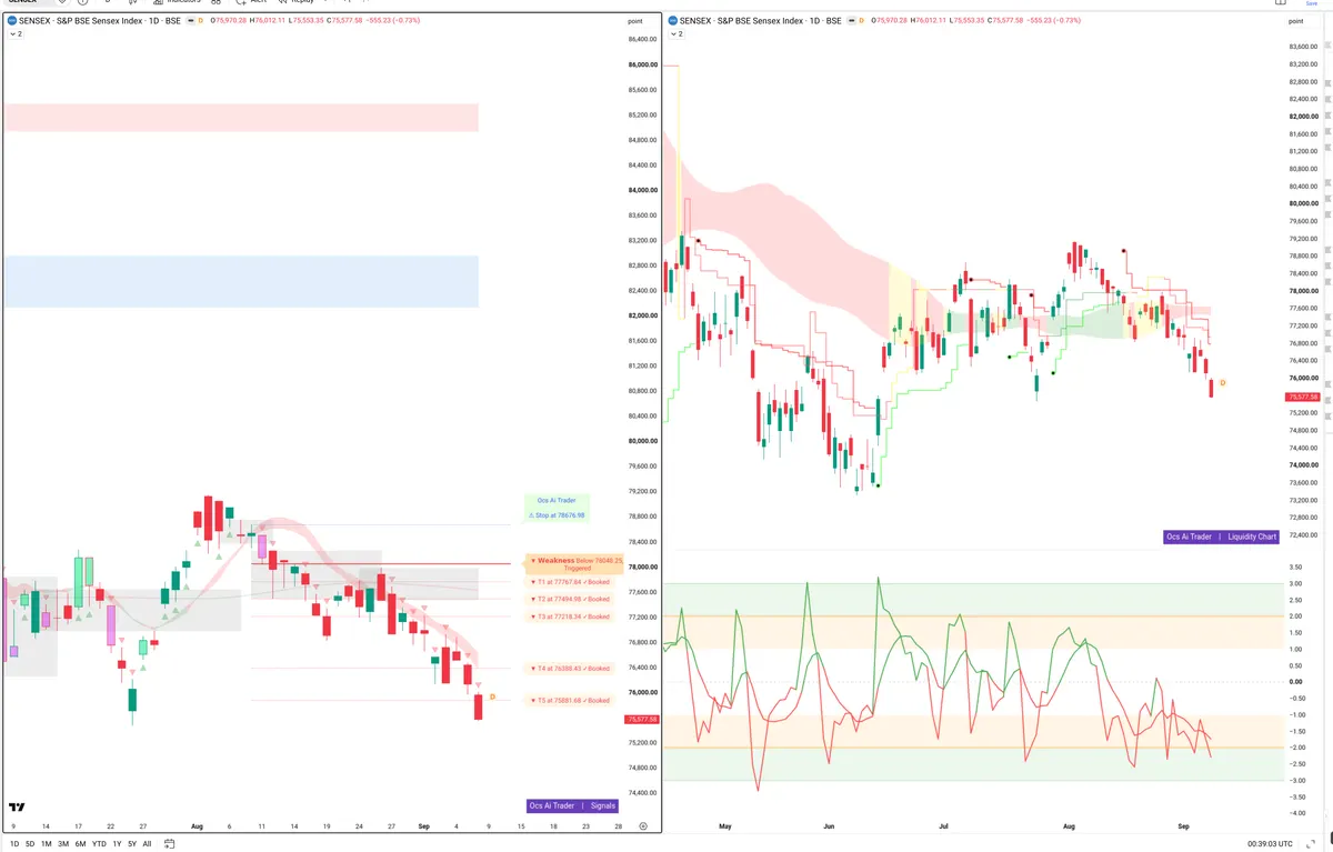 SENSEX — Signals + Liquidity