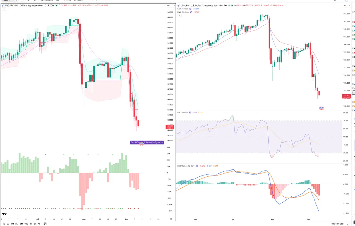 USDJPY — Delta + Technical