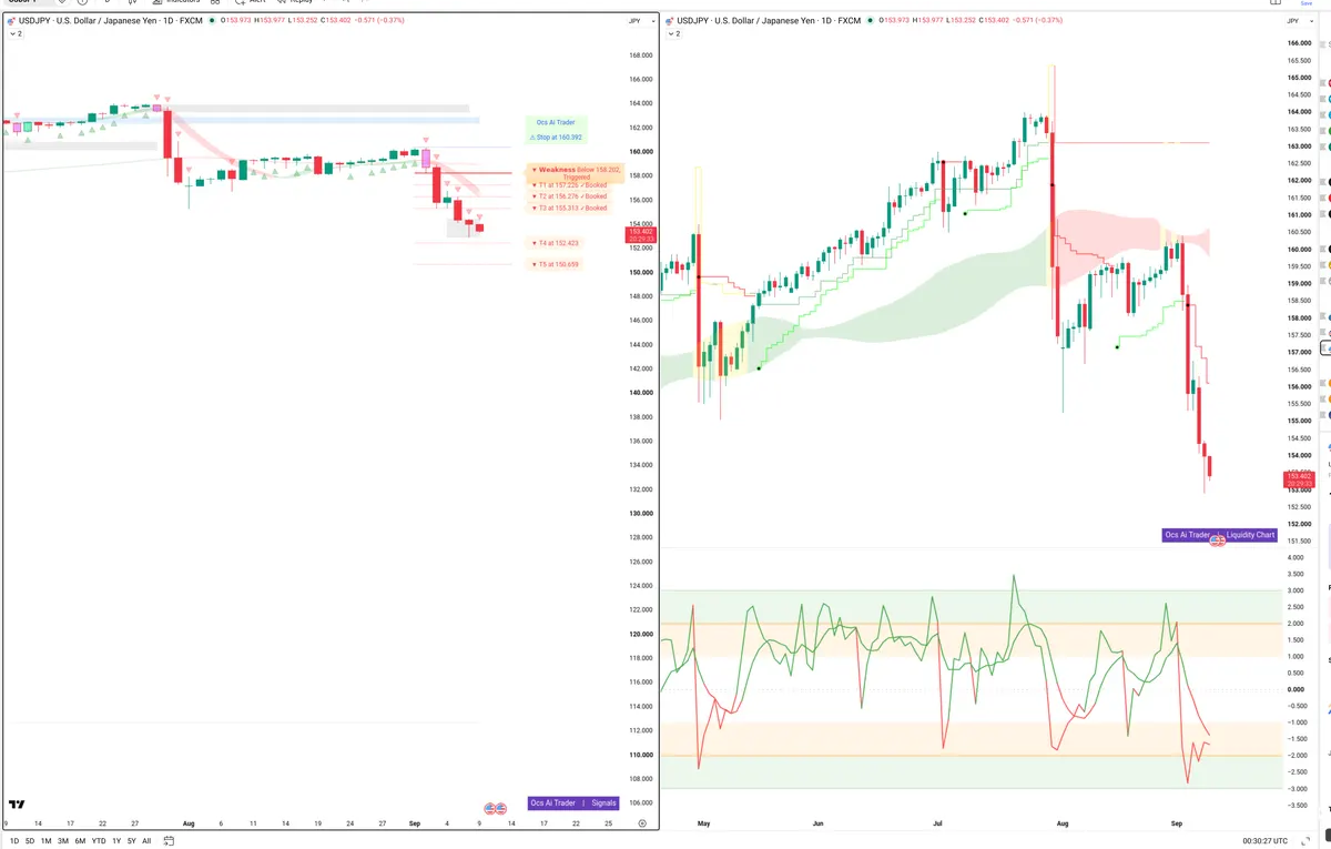 USDJPY — Signals + Liquidity