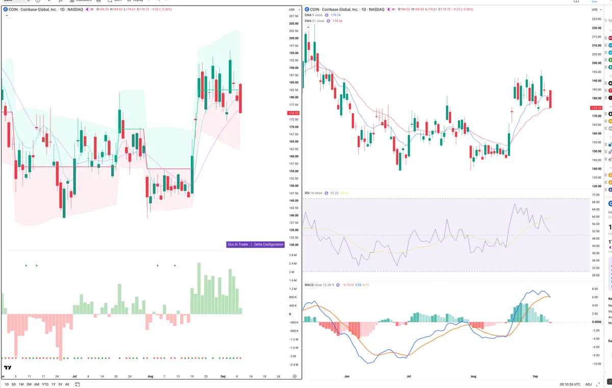 COIN — Delta + Technical