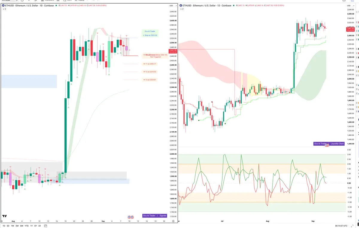 ETH — Signals + Liquidity