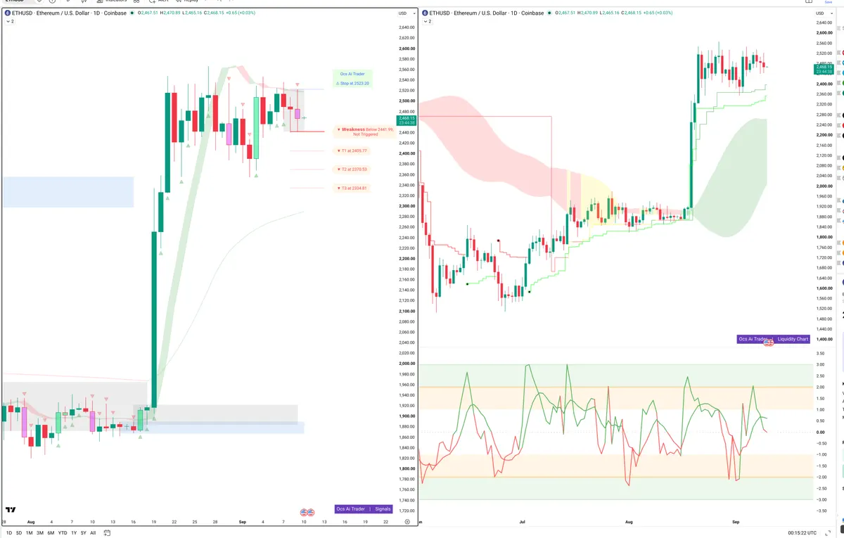 ETH — Signals + Liquidity