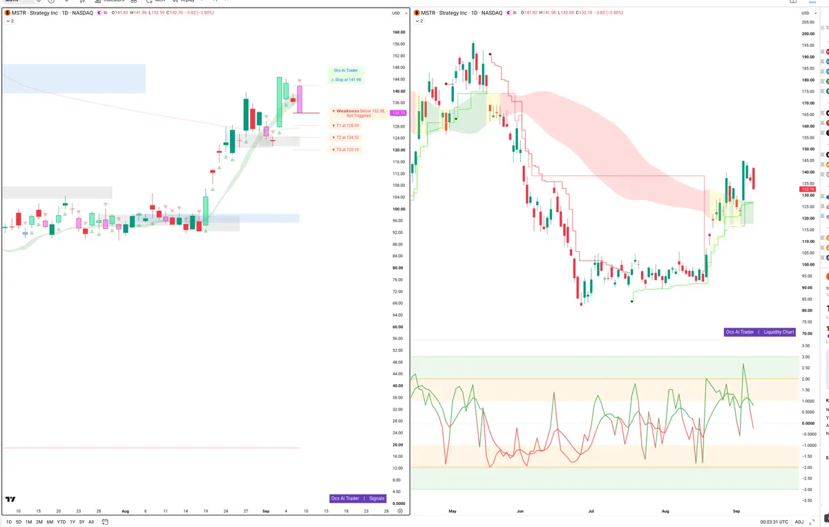 MSTR — Signals + Liquidity