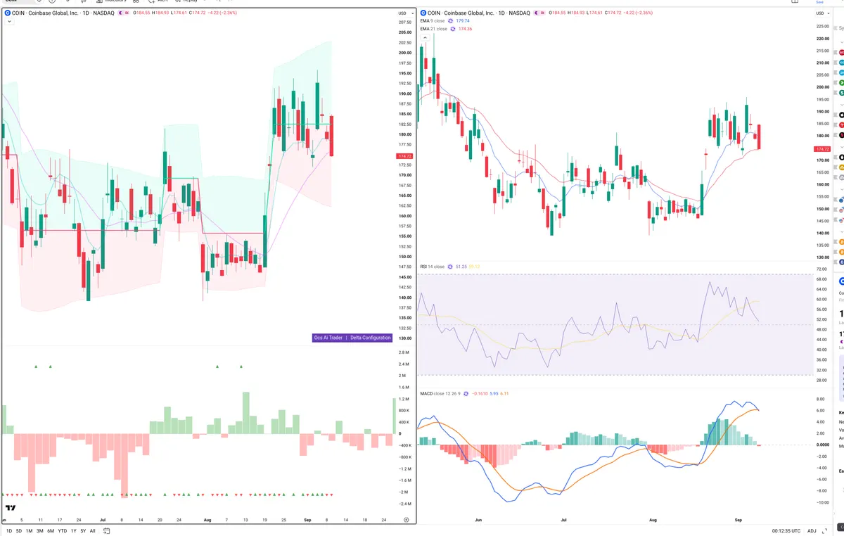 COIN — Delta + Technical