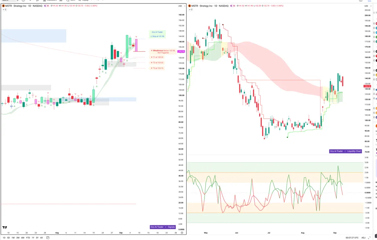 MSTR — Signals + Liquidity
