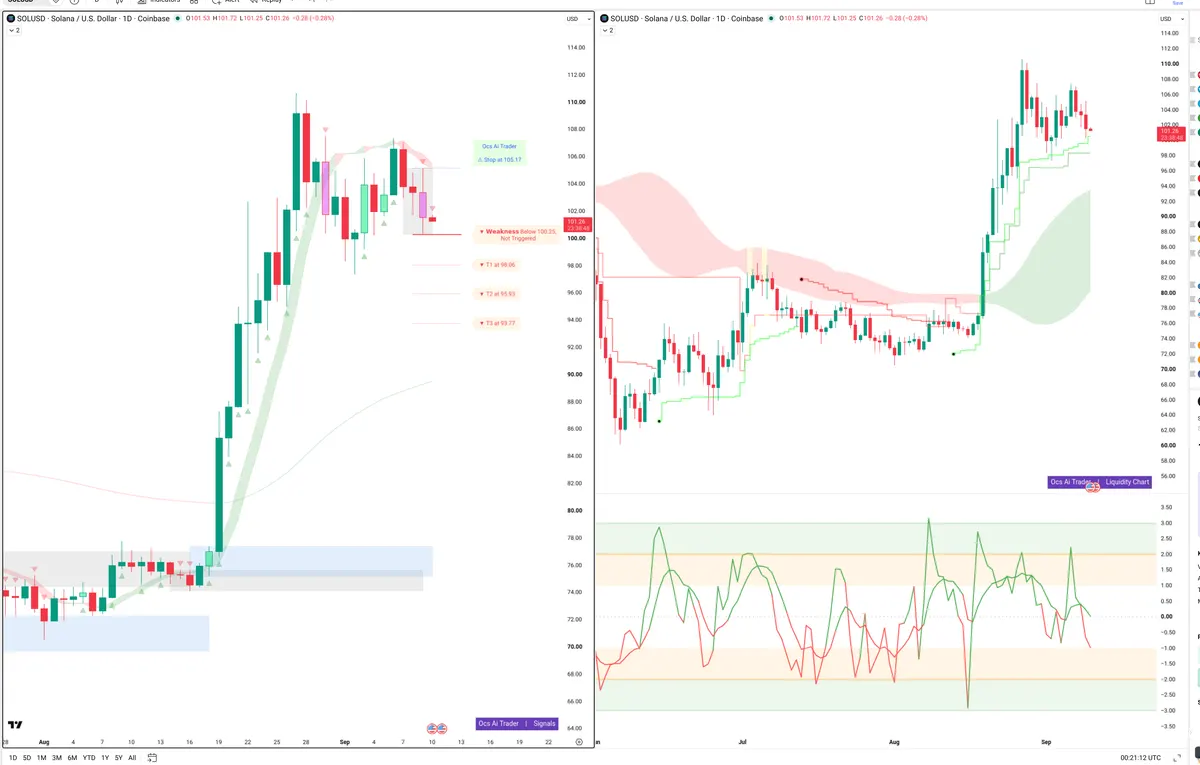 SOL — Signals + Liquidity