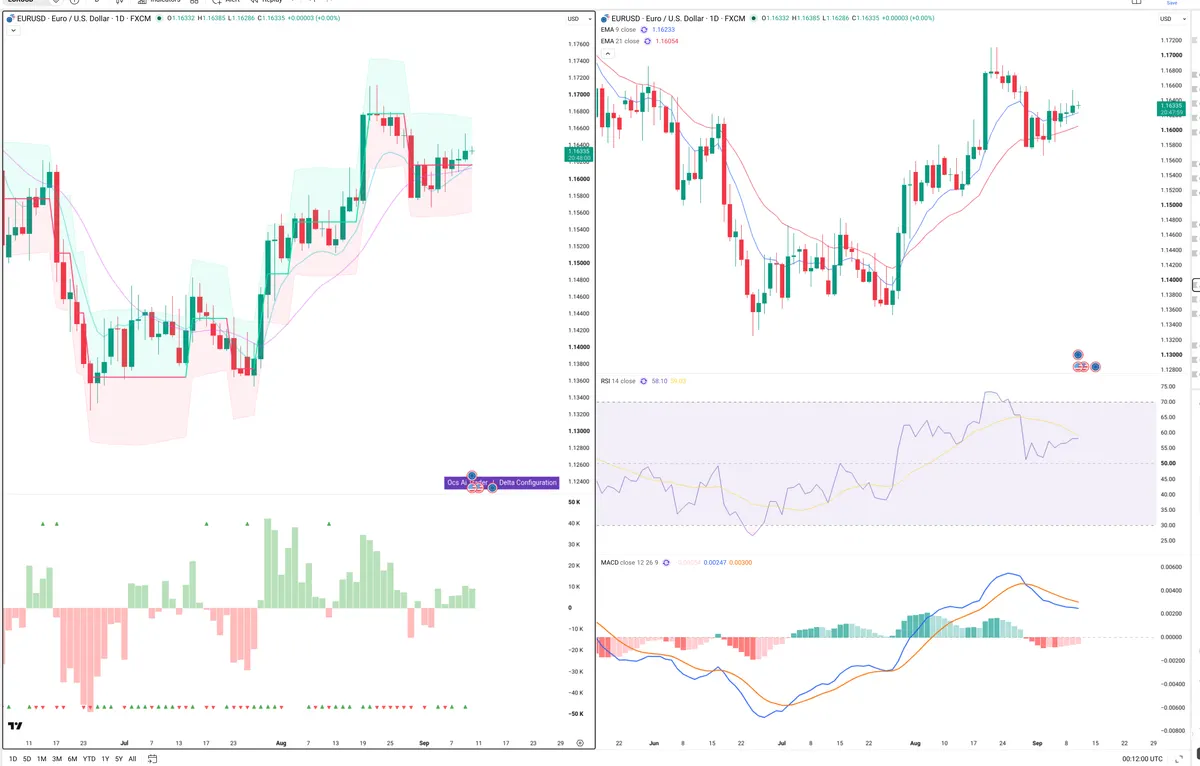 EURUSD — Delta + Technical