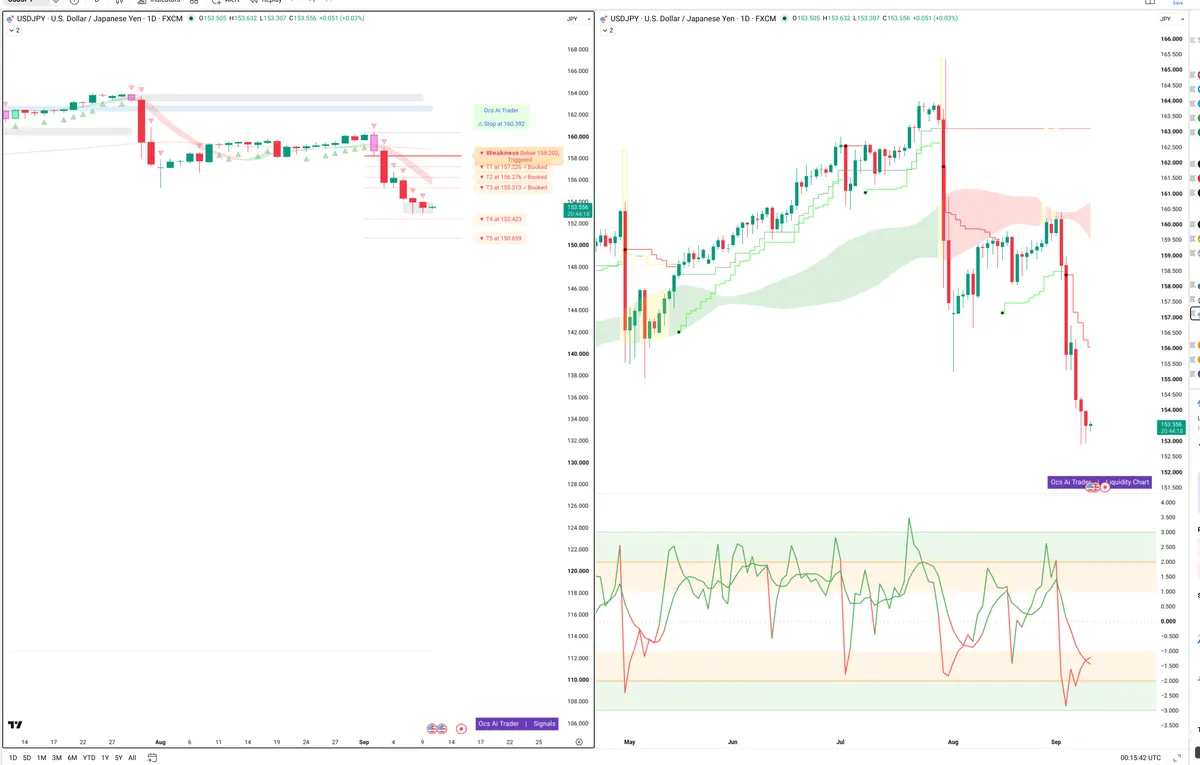 USDJPY — Signals + Liquidity