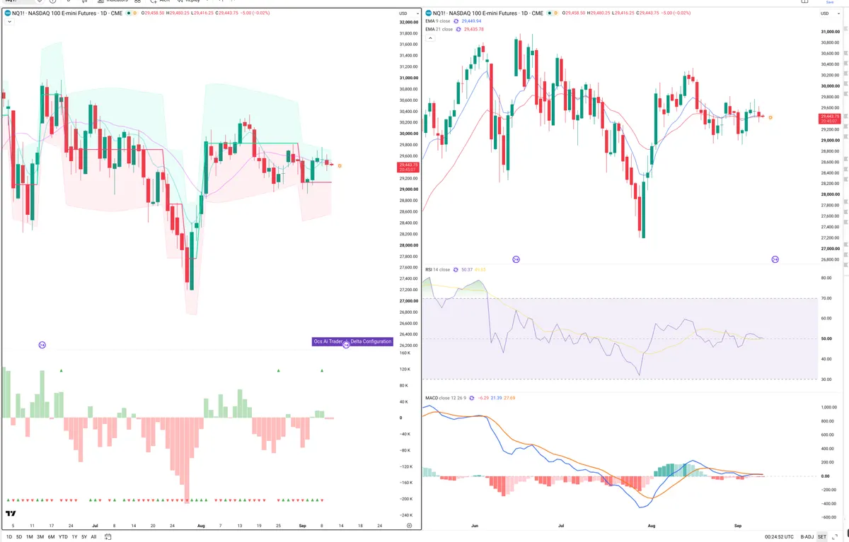 NQ=F — Delta + Technical
