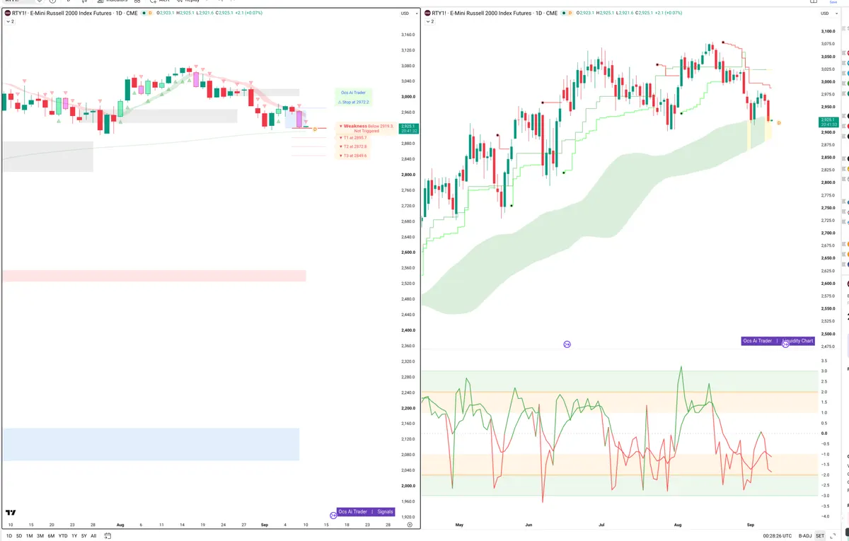 RTY=F — Signals + Liquidity