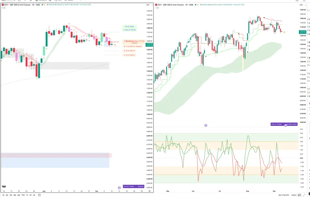 ES=F — Signals + Liquidity
