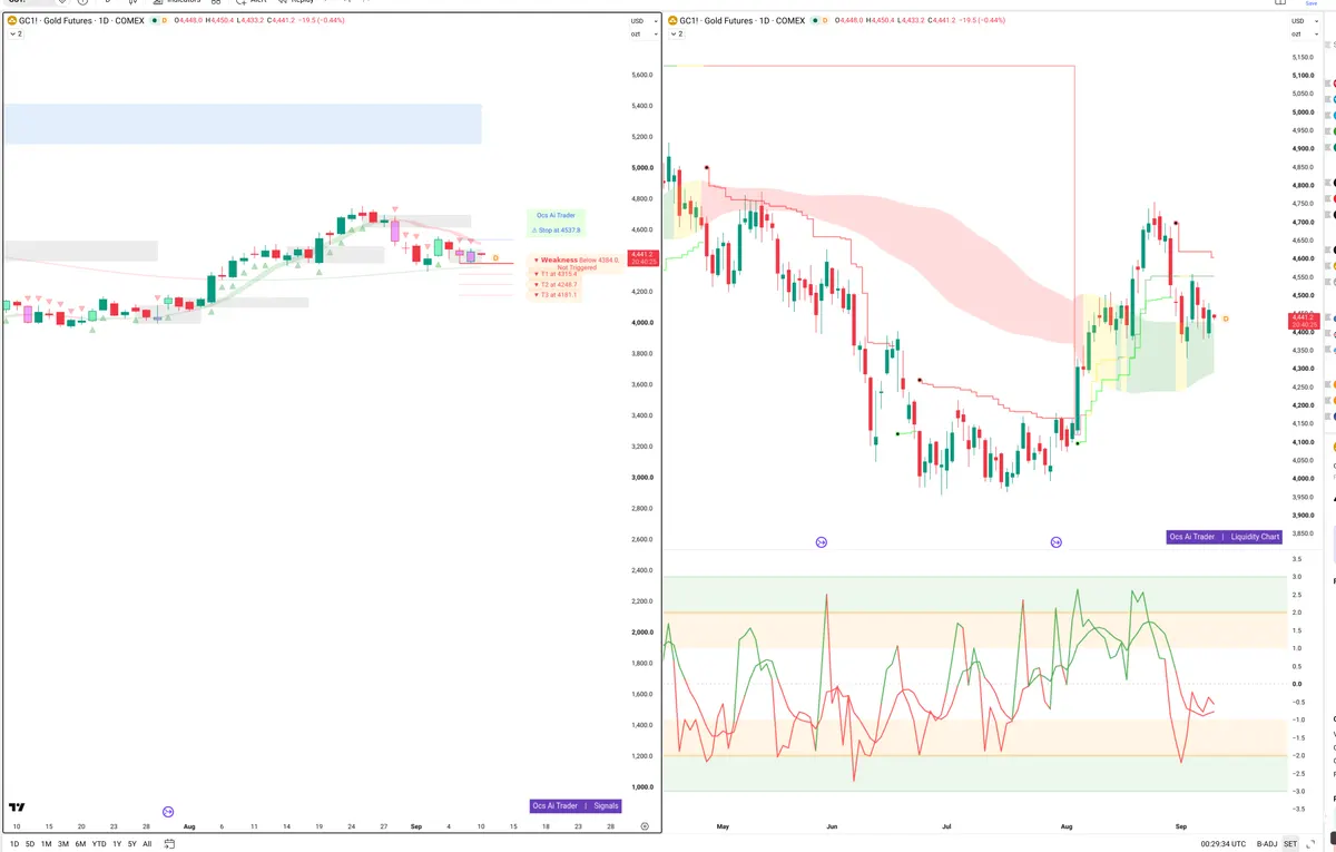 GC — Signals + Liquidity