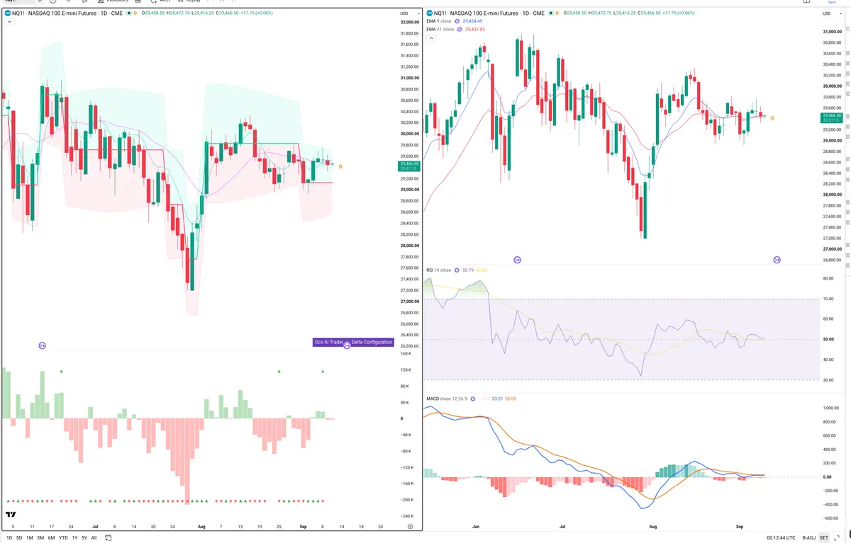 NQ=F — Delta + Technical