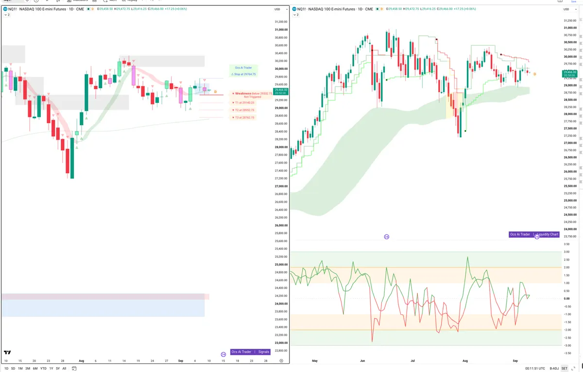 NQ=F — Signals + Liquidity