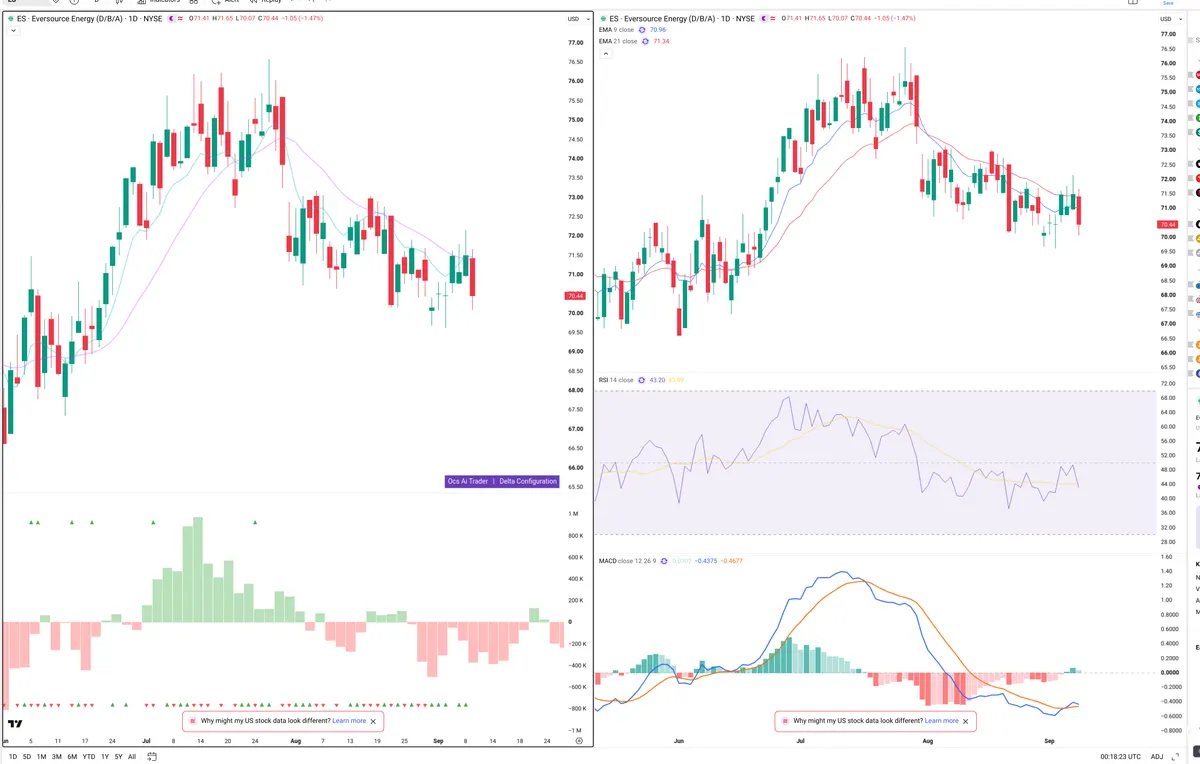 ES — Delta + Technical
