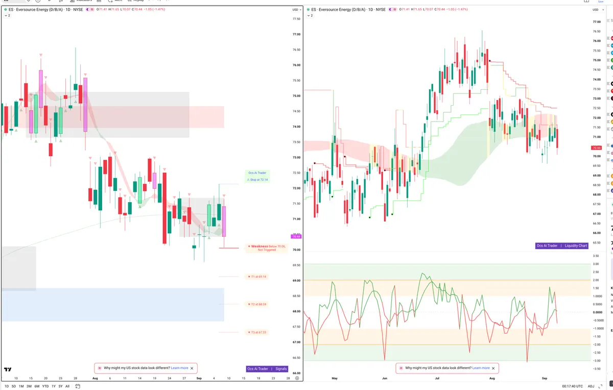 ES — Signals + Liquidity
