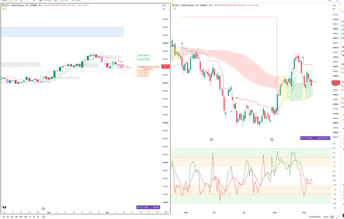 GC=F — Signals + Liquidity