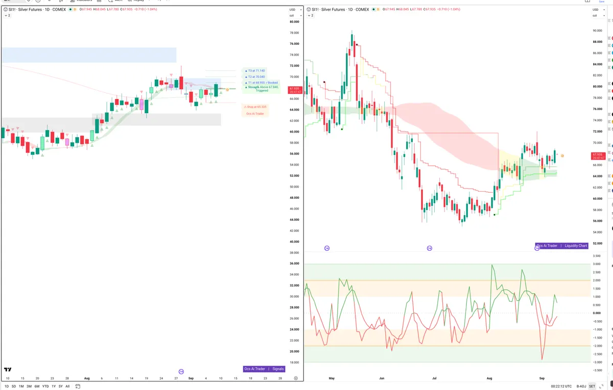 SI=F — Signals + Liquidity