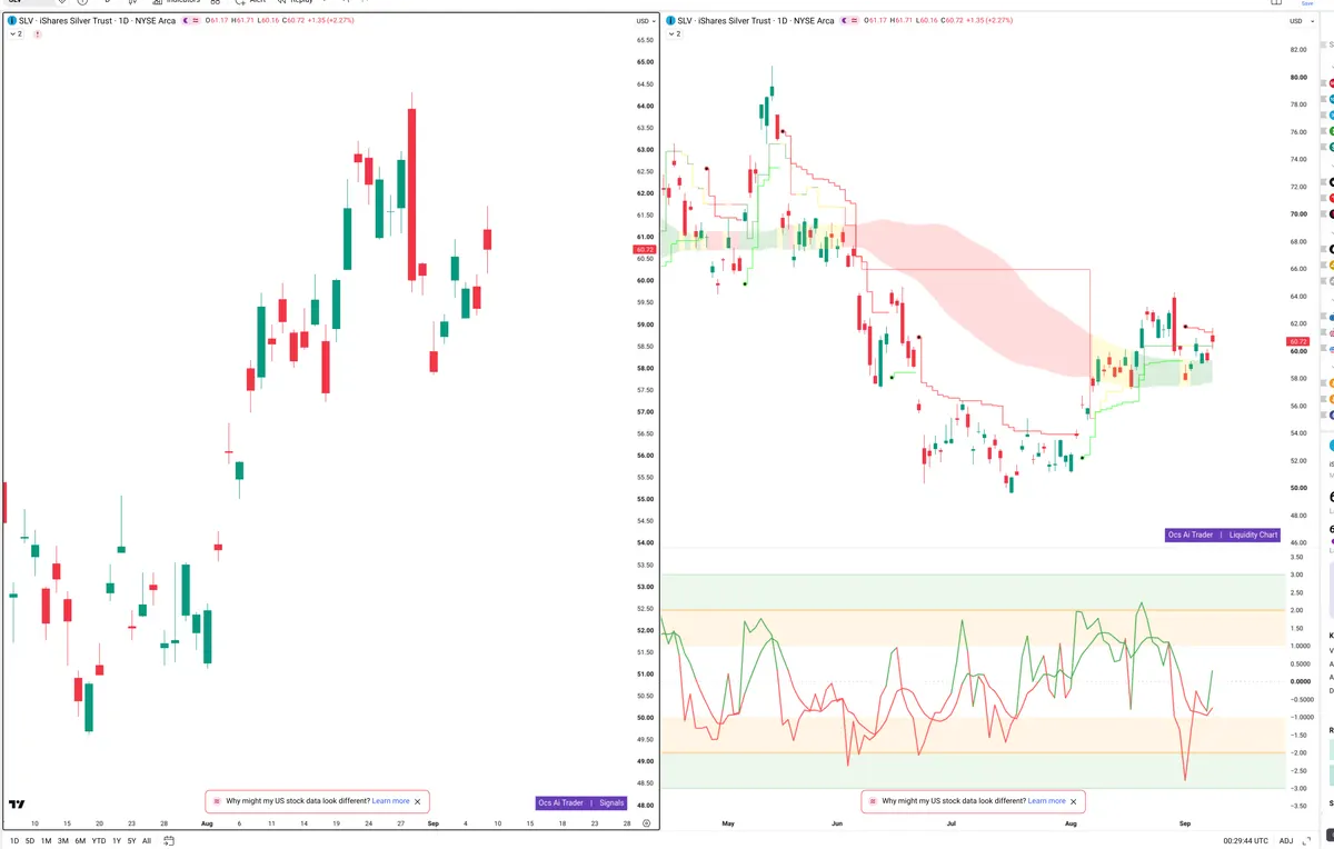 SLV — Signals + Liquidity