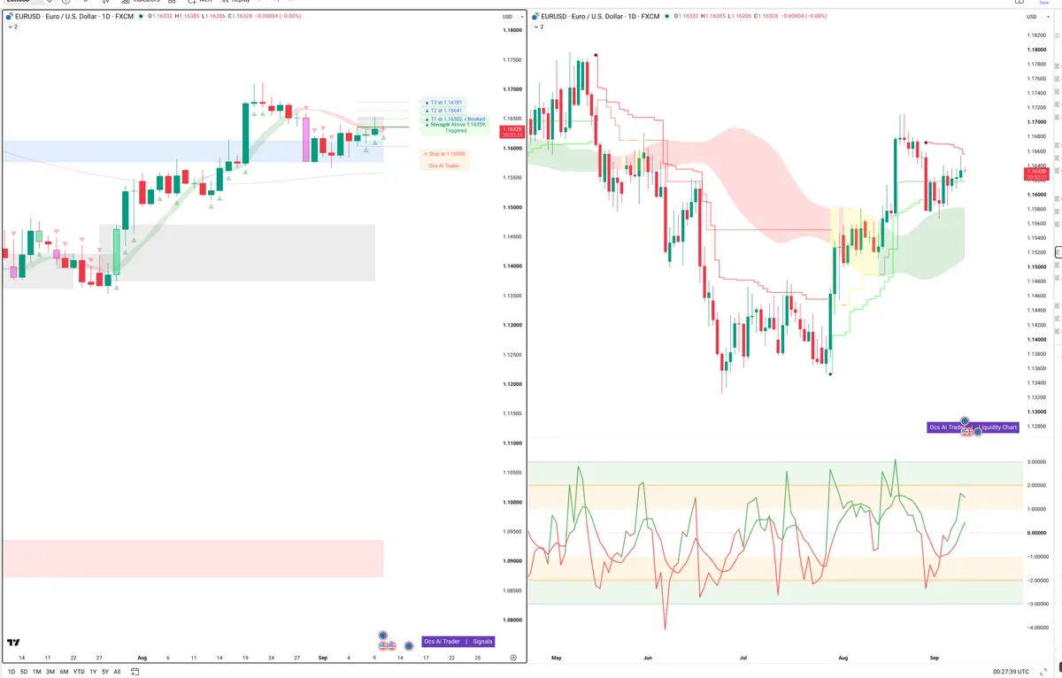 EURUSD — Signals + Liquidity