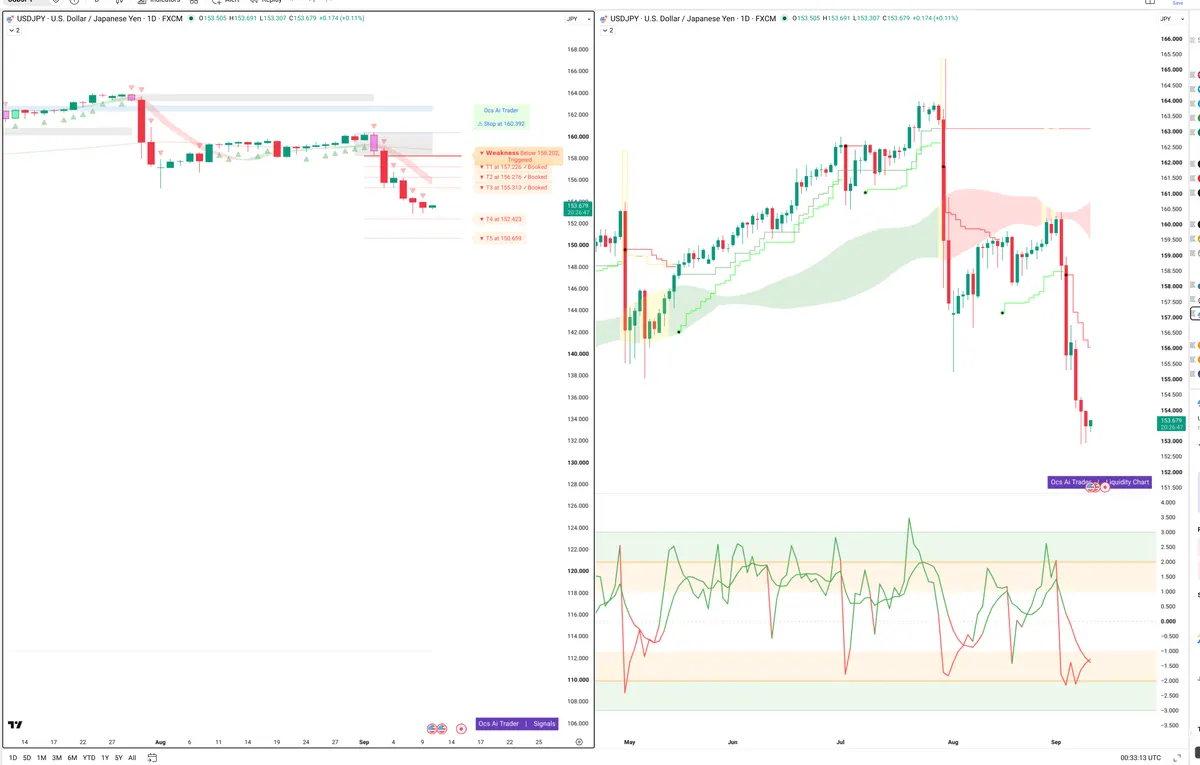 USDJPY — Signals + Liquidity