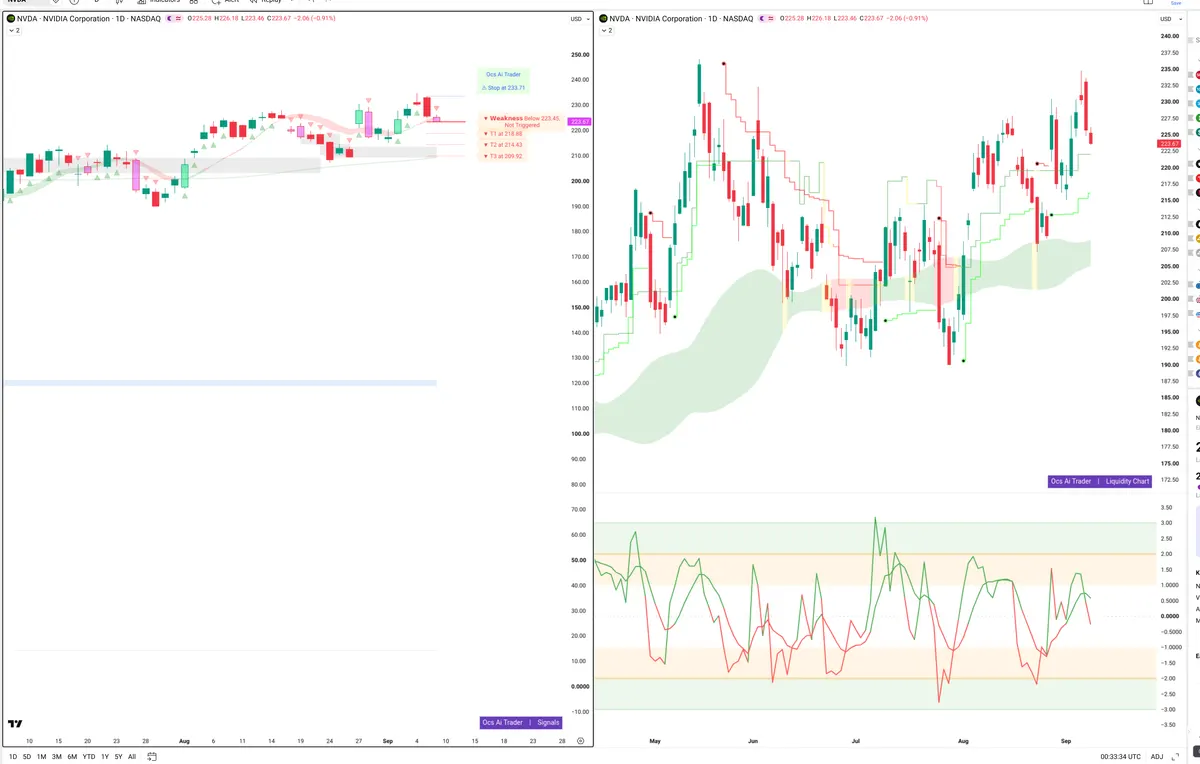 NVDA — Signals + Liquidity
