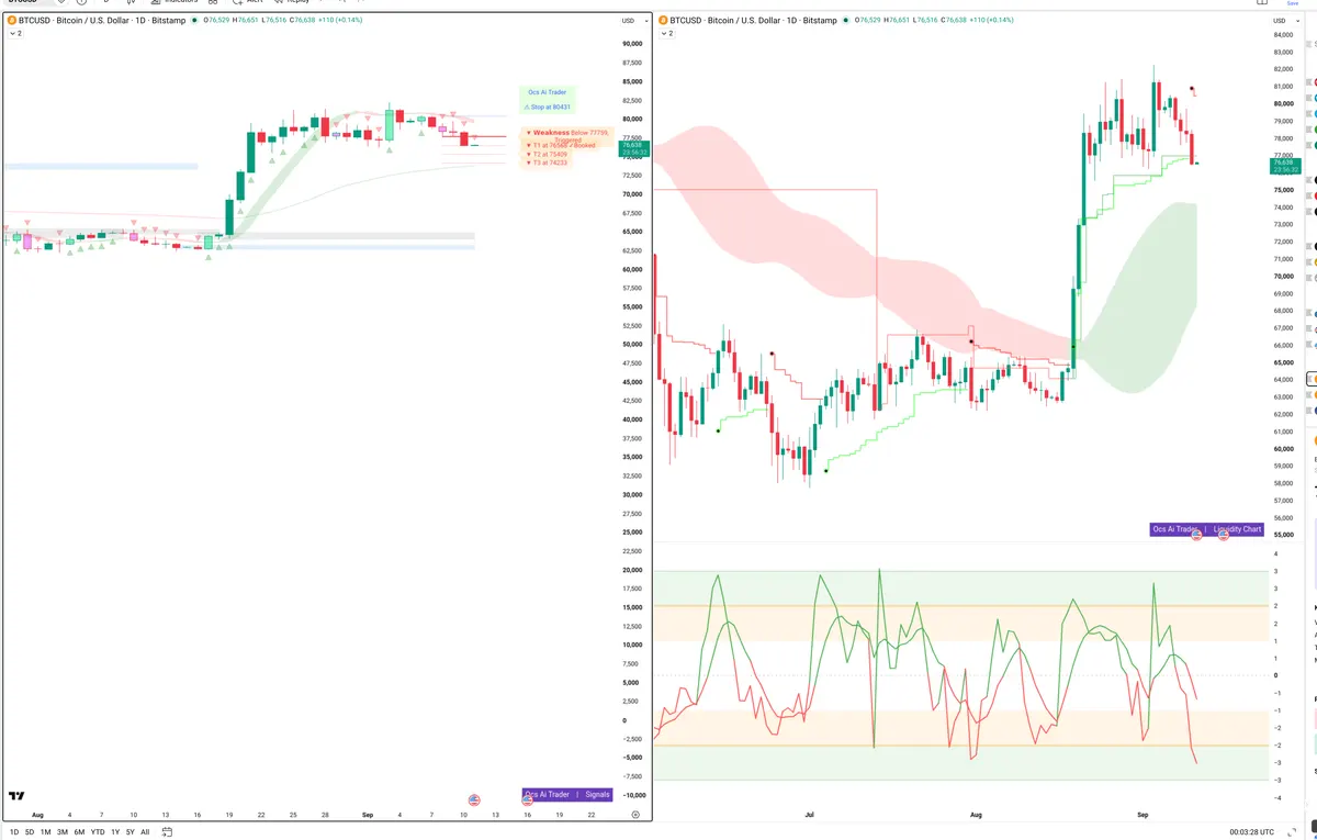 BTC — Signals + Liquidity