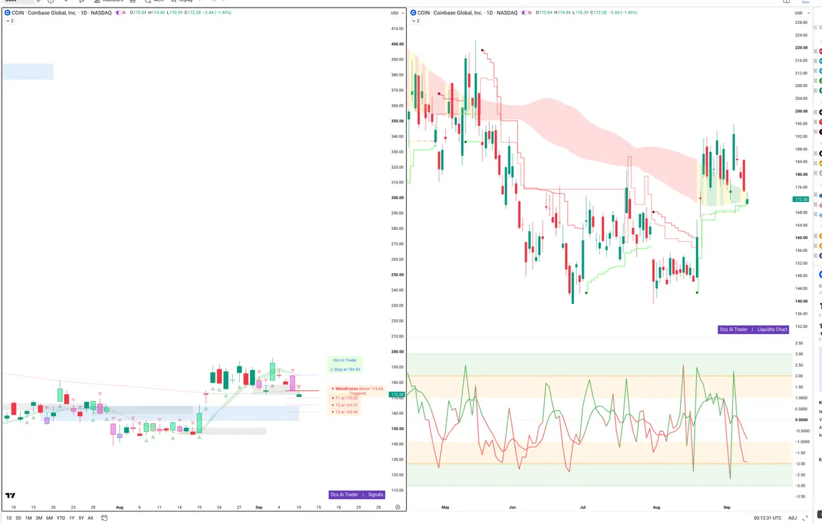 COIN — Signals + Liquidity