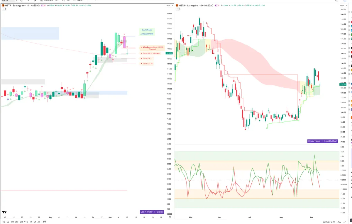 MSTR — Signals + Liquidity