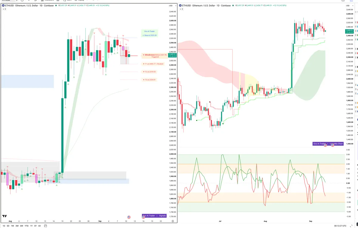 ETH — Signals + Liquidity
