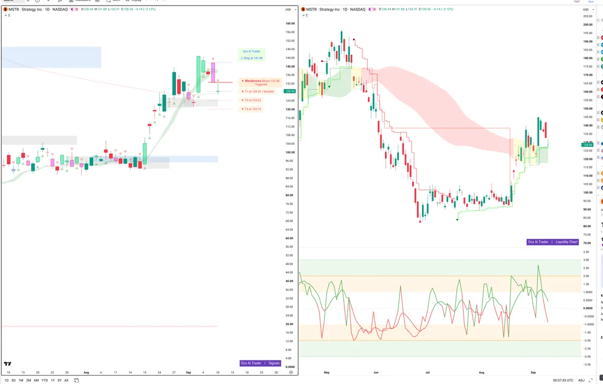 MSTR — Signals + Liquidity