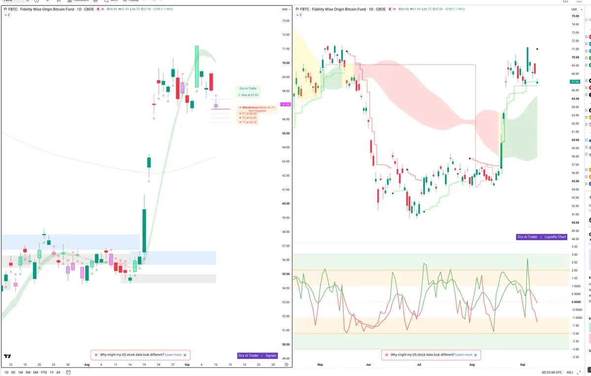 FBTC — Signals + Liquidity