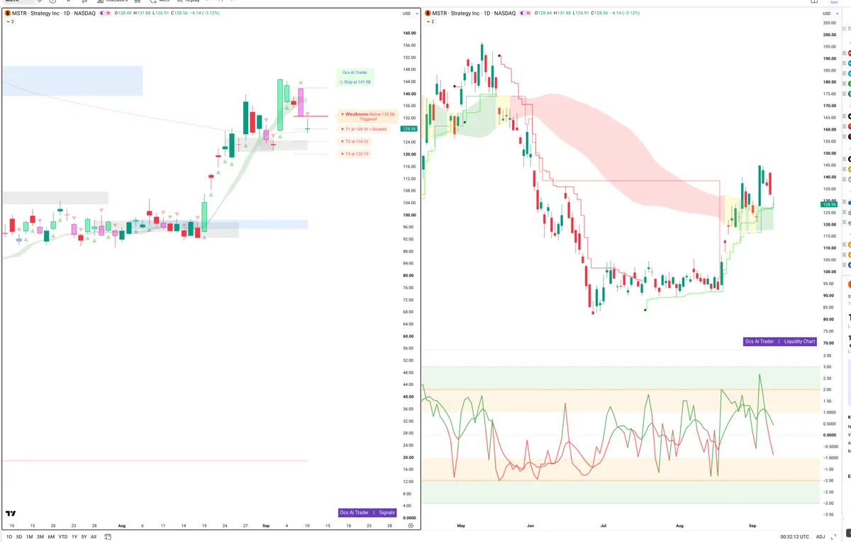 MSTR — Signals + Liquidity