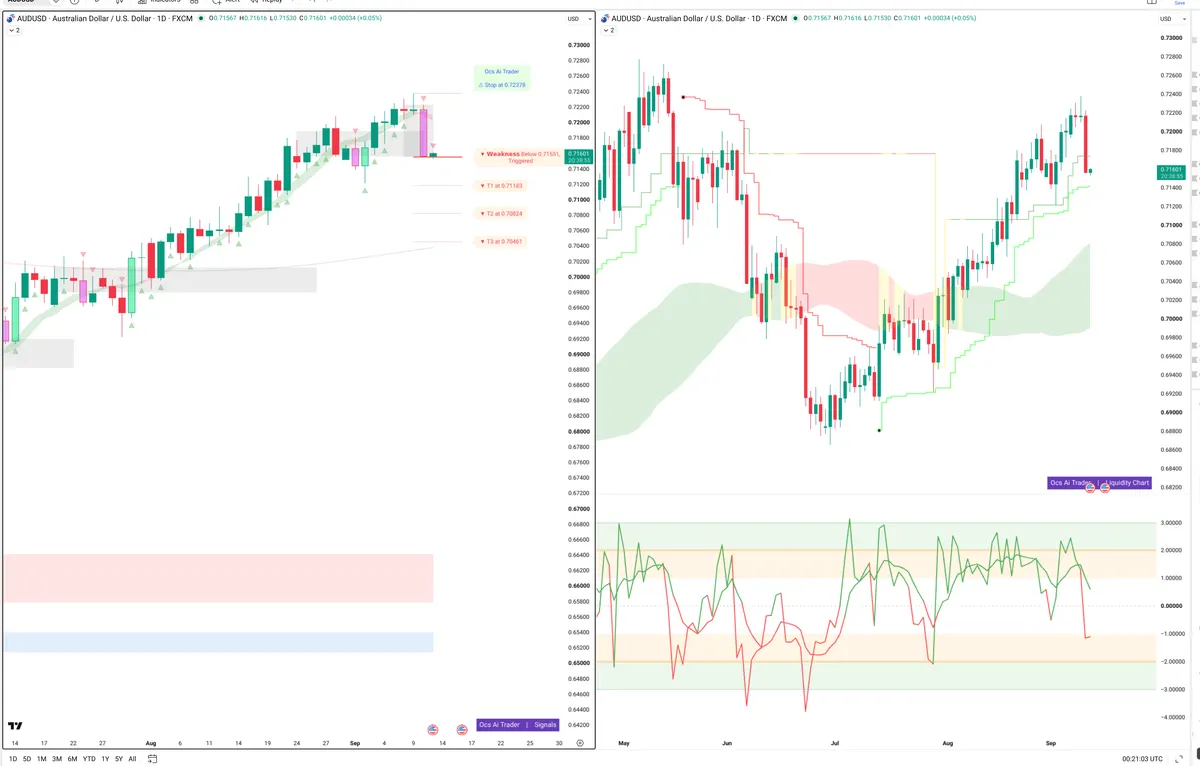 AUDUSD — Signals + Liquidity
