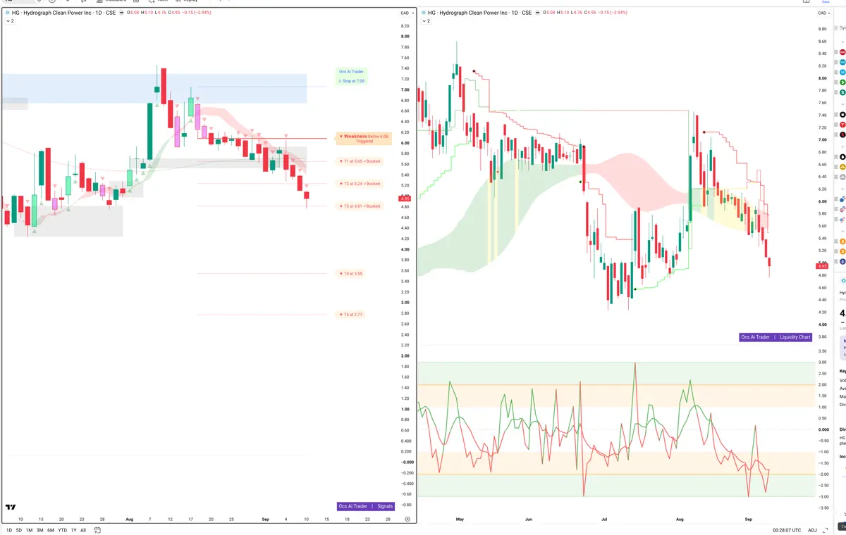 HG — Signals + Liquidity