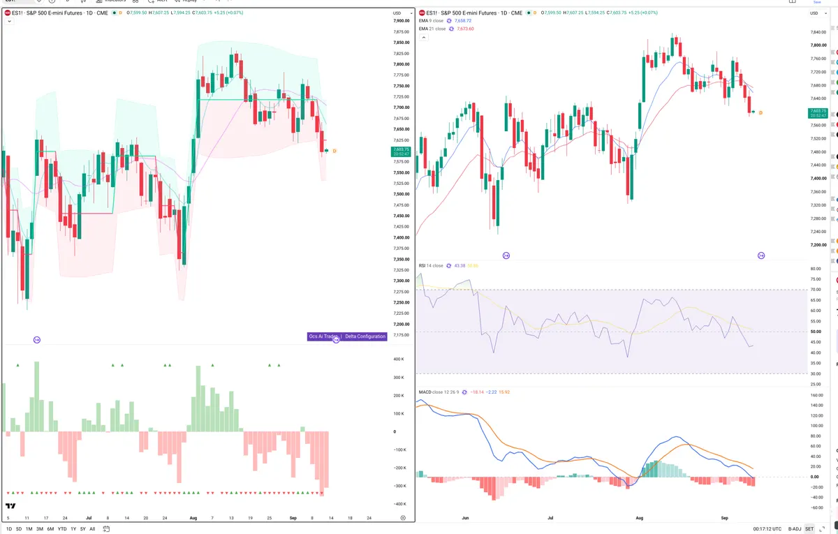 ES=F — Delta + Technical
