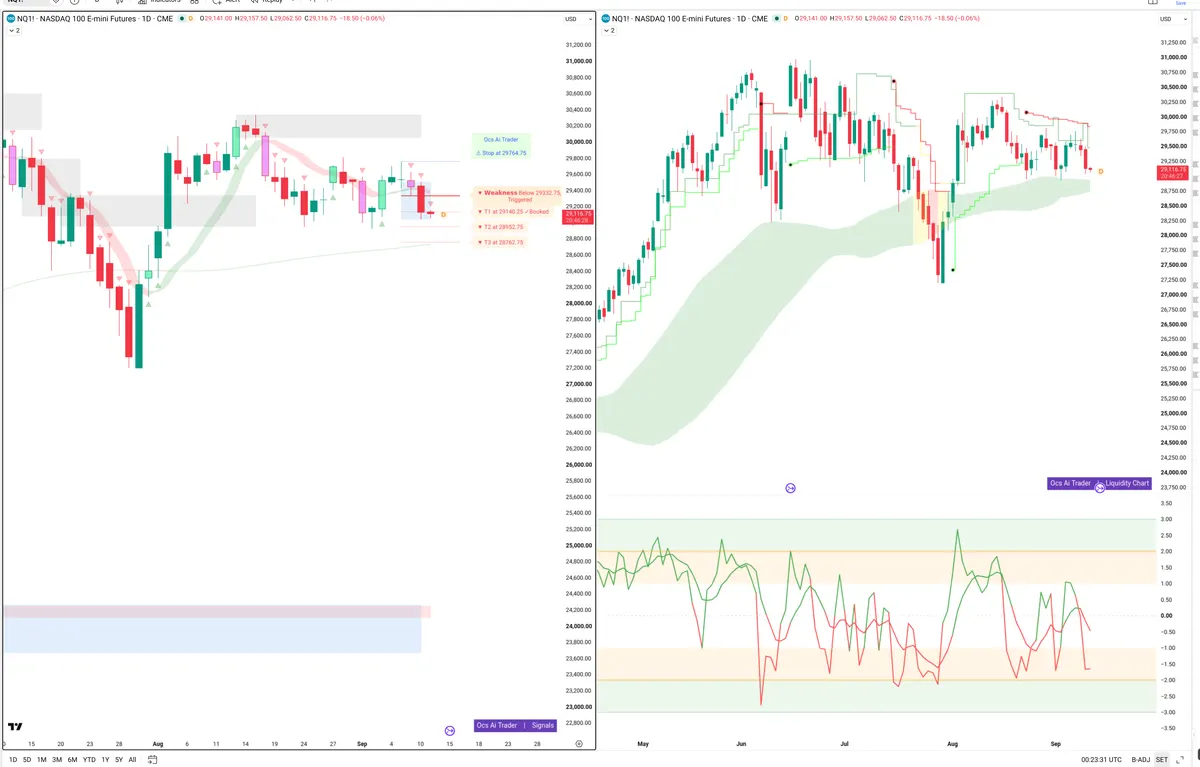 NQ=F — Signals + Liquidity