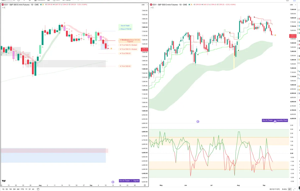 ES=F — Signals + Liquidity