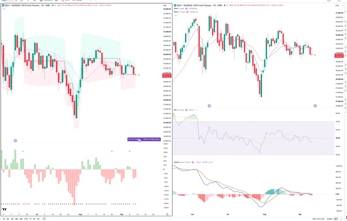 NQ=F — Delta + Technical