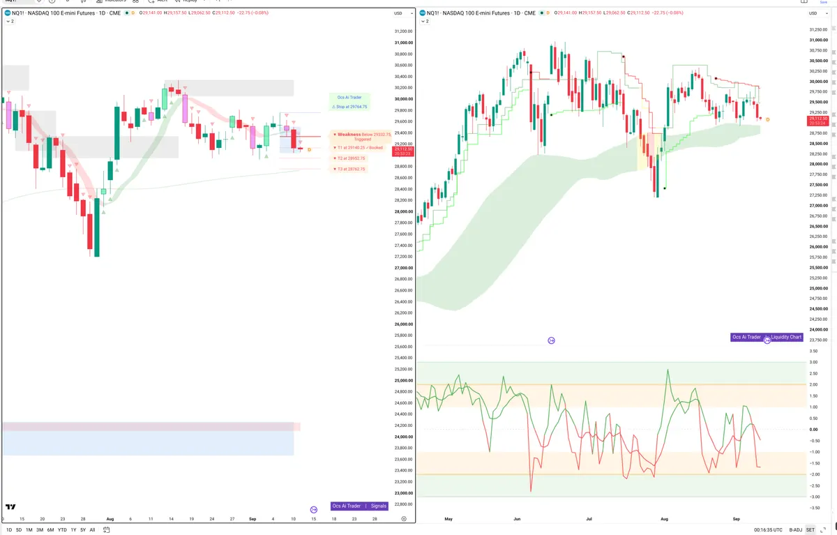 NQ=F — Signals + Liquidity