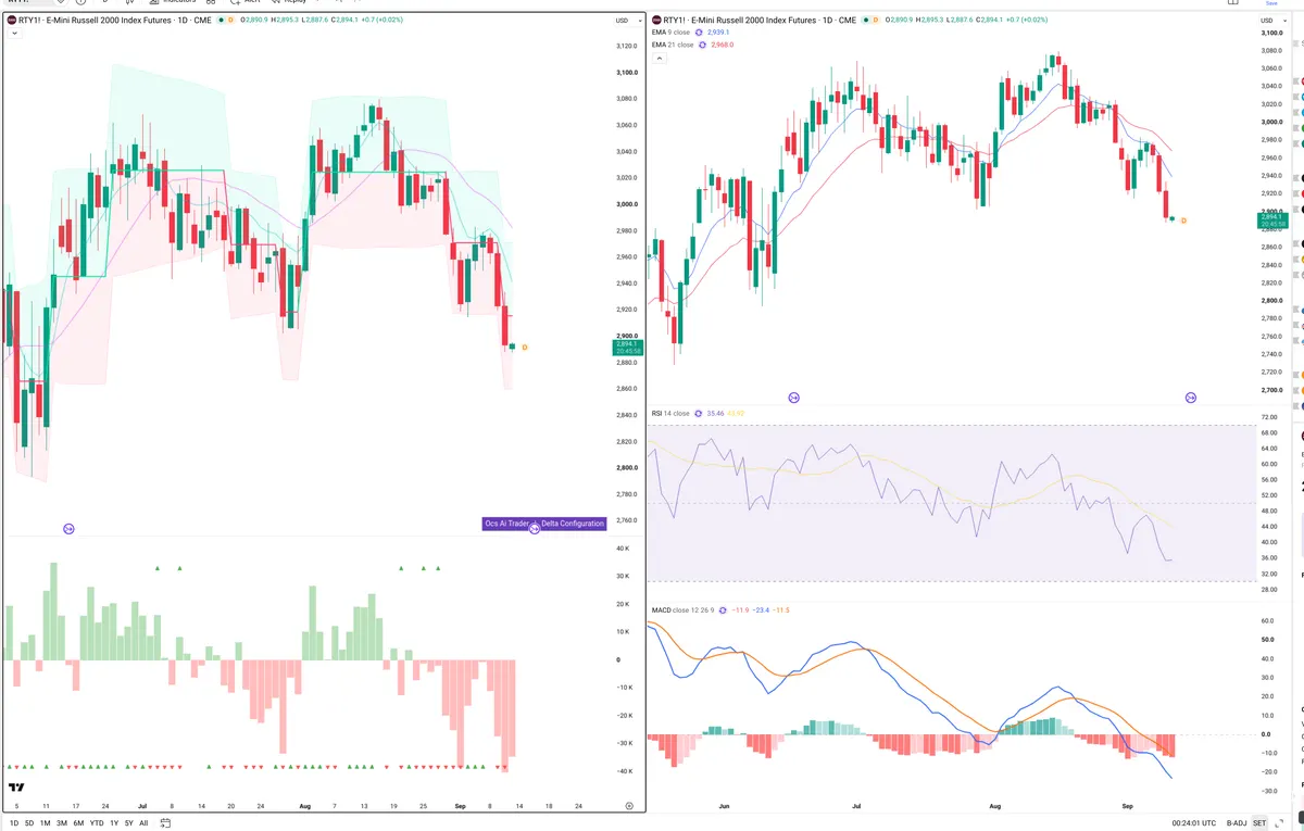 RTY=F — Delta + Technical