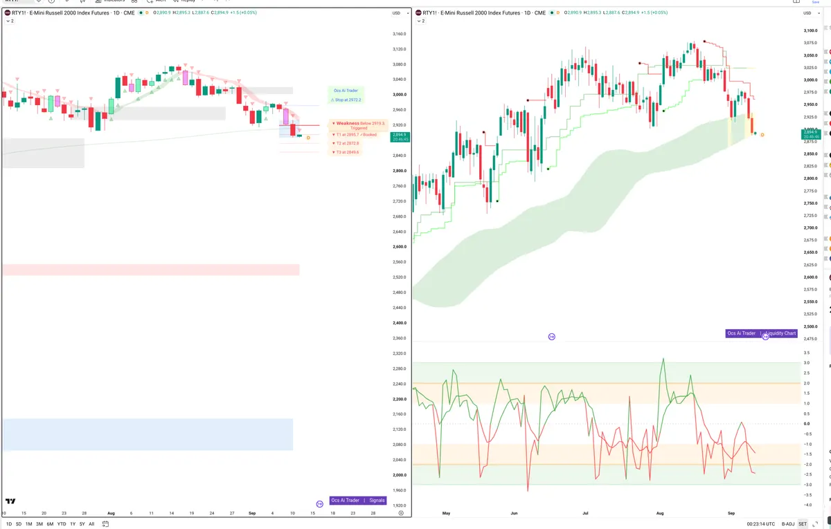 RTY=F — Signals + Liquidity
