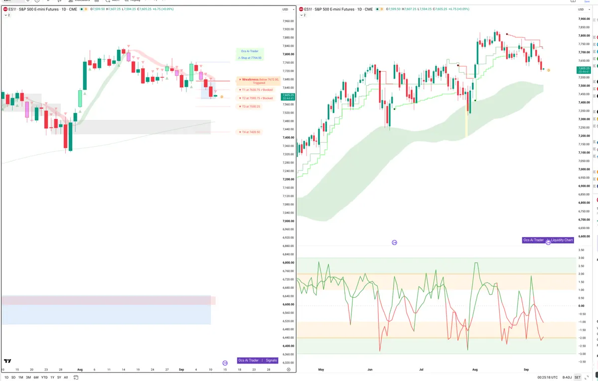 ES=F — Signals + Liquidity