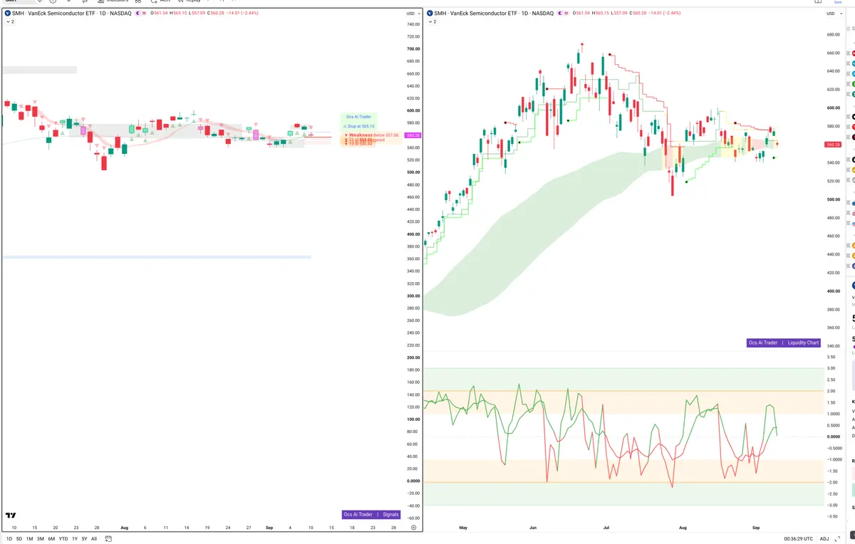 SMH — Signals + Liquidity
