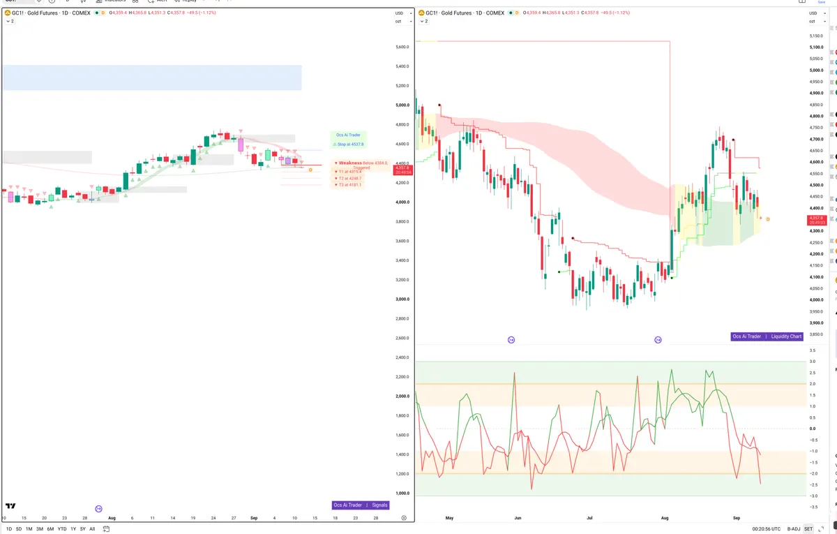 GC=F — Signals + Liquidity