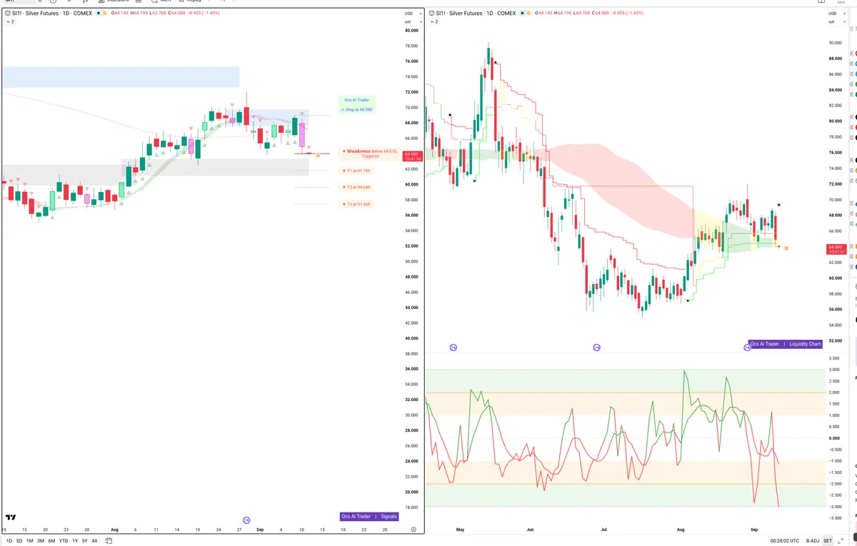 SI=F — Signals + Liquidity