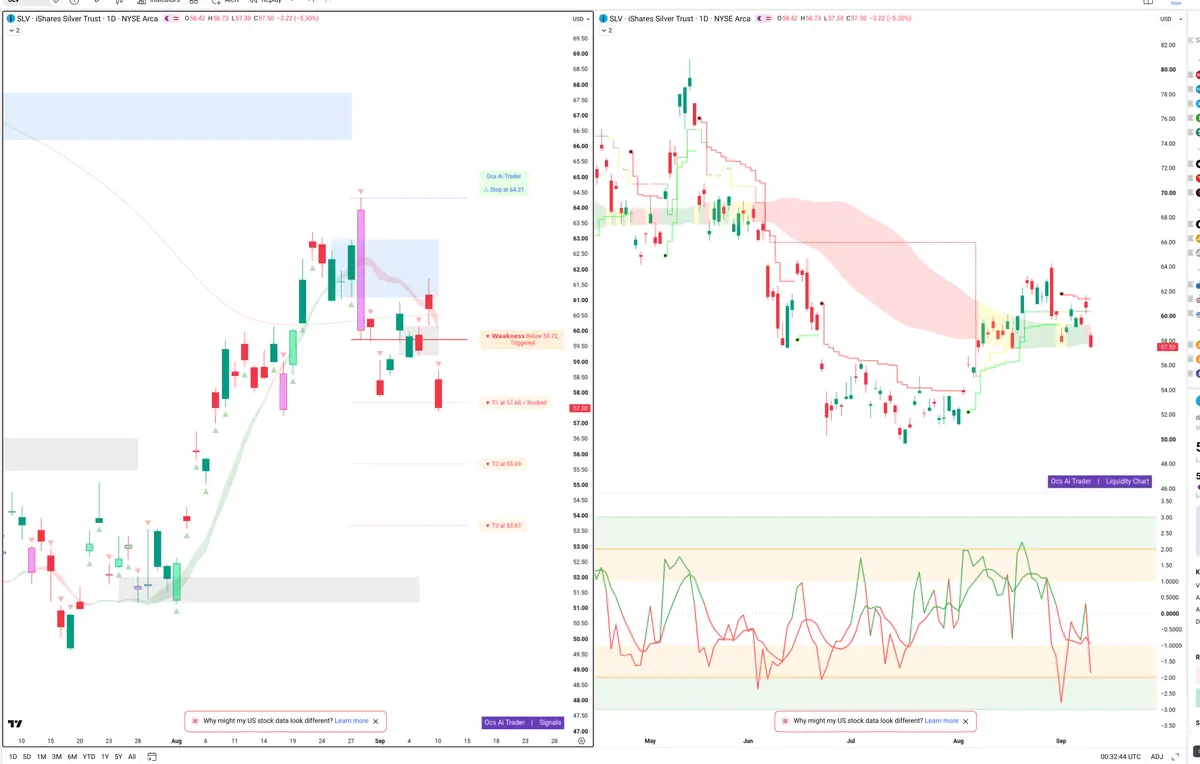SLV — Signals + Liquidity