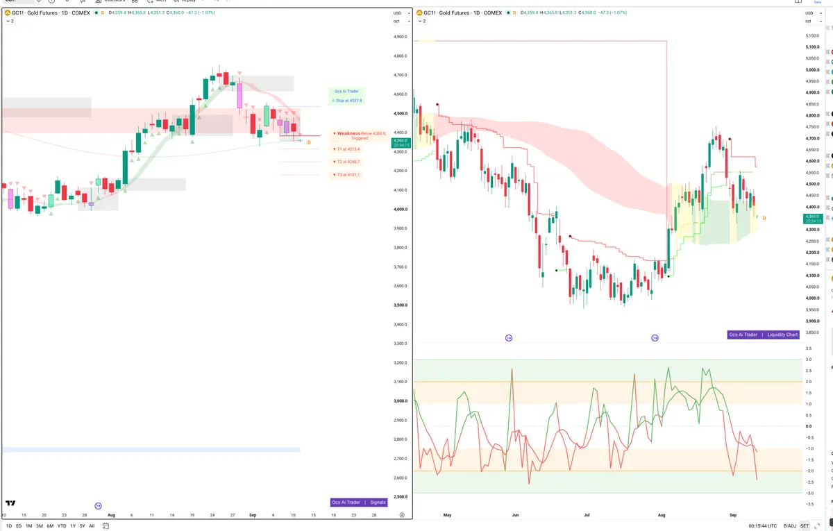 GC=F — Signals + Liquidity