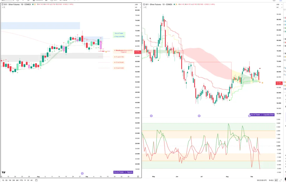 SI=F — Signals + Liquidity