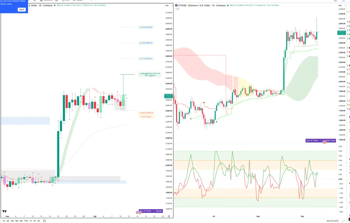 ETH — Signals + Liquidity